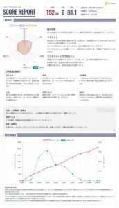 レアジョブ＿スピーキングテスト